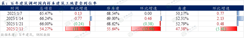 铁矿石价格阶段性回调,全年M型走势或将延续