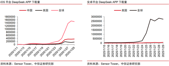 DeepSeek:中国AI突围与科技资产重估