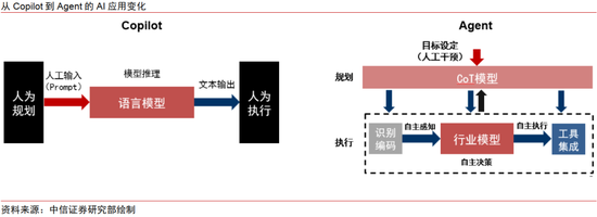 DeepSeek:中国AI突围与科技资产重估