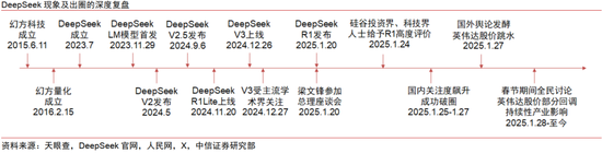 DeepSeek:中国AI突围与科技资产重估