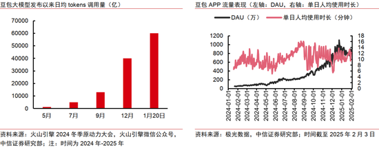 DeepSeek:中国AI突围与科技资产重估