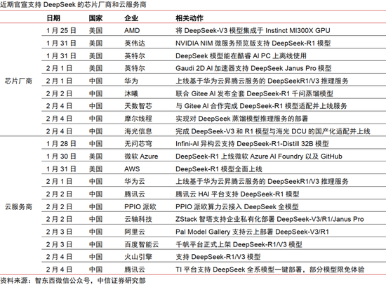 DeepSeek:中国AI突围与科技资产重估