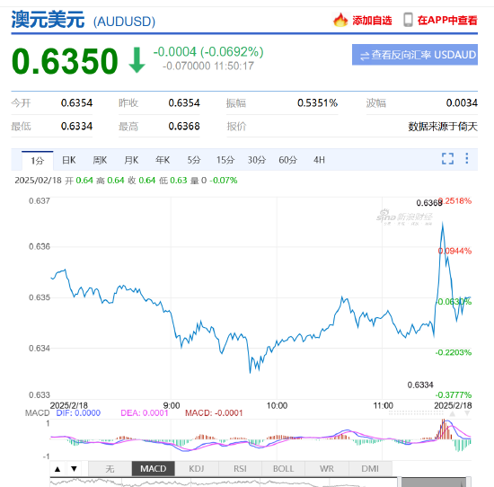 澳洲联储降息:缓解房贷压力,但通胀风险犹存