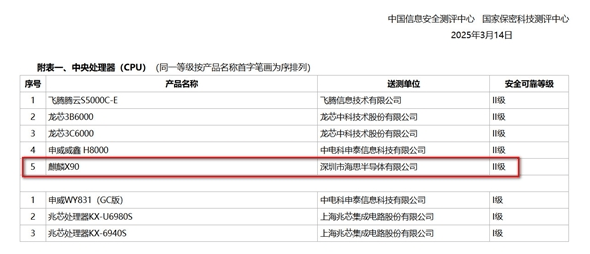 突发！华为、阿里、龙芯亮剑！中国芯要掀桌子？