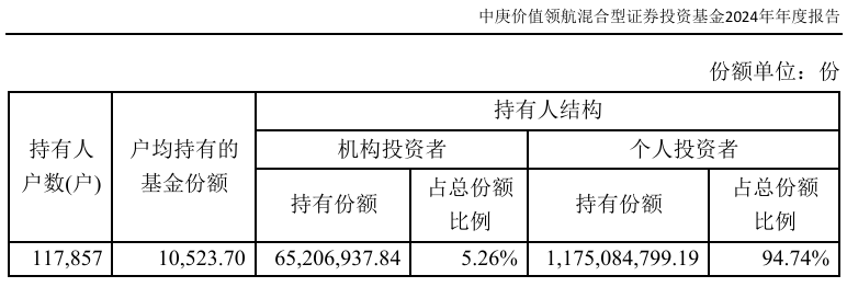 大逃亡！中庚基金遭投资者血洗，真相竟是...